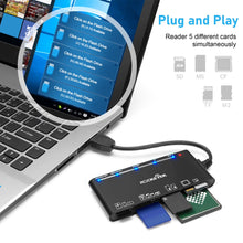 Techsconnect 7-in-1 USB SD card reader with multiple interfaces and fast 5Gbps data transfer for Windows and Mac OS.