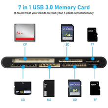 Techsconnect 7-in-1 USB SD card reader with multiple interfaces, supporting fast 5Gbps data transfer for Windows and Mac OS.