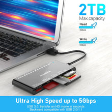 Techsconnect 7-in-1 USB SD card reader with multiple interfaces and fast 5Gbps transfer speed, compatible with Windows and Mac OS.